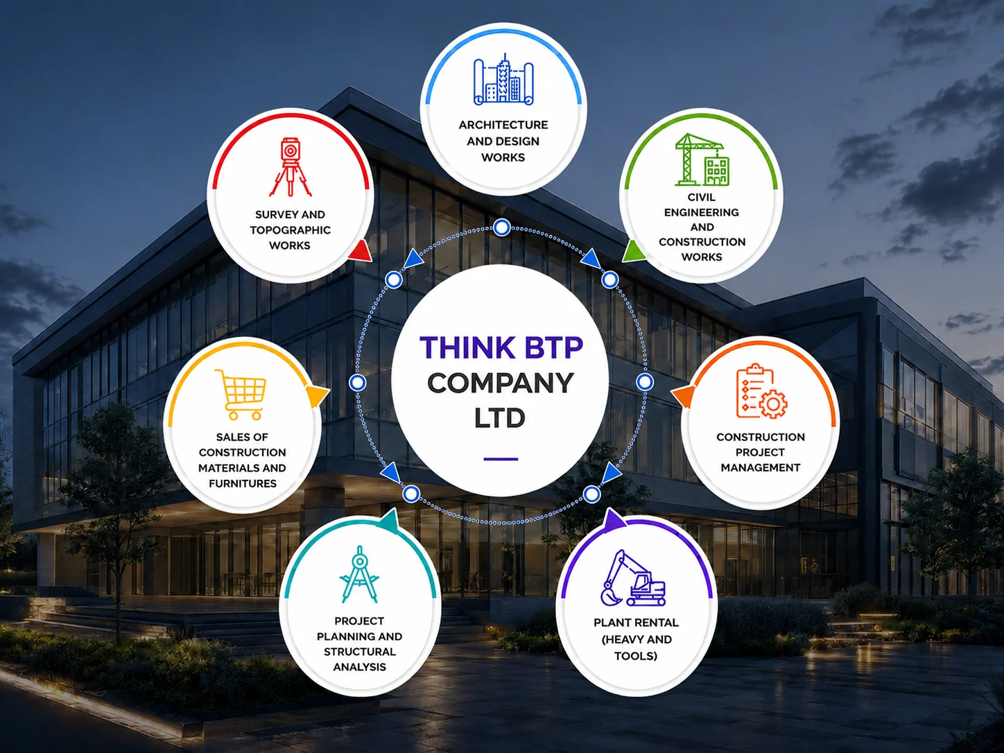 Think BTP office and project planning